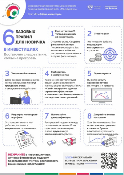 6 базовых правил для новичка в инвестициях.